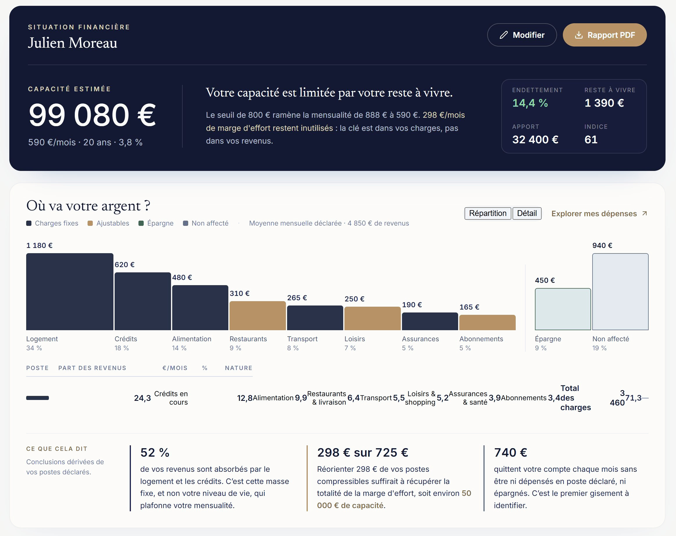 Aperçu de Situation Financière : capacité de financement, revenus, endettement et apport. Exemple illustratif du design validé.